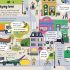Usborne Lift the Flap- Look Inside What we throw Away (Board Book)