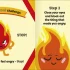 First Emotions: My Little Box of Emotions (Set of 5 Books) First Emotions: My Little Box of Emotions (Set of 5 Books)