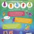 Cover Damaged - Science Squad Explains - Key Science Concepts Made Fun and Simple (Hardcover) Cover Damaged - Science Squad Explains - Key Science Concepts Made Fun and Simple (Hardcover)