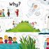Lift-the-Flap Questions and Answers About Science-Usborne (Board Book)