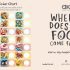 Where Does My Food Come From?: The story of how your favourite food is made - Hardcover
