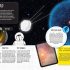 Lonely Planet: How to be A space Explorer - Hardcover Lonely Planet: How to be A space Explorer - Hardcover