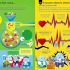 Usborne - 100 Things to Know About The Human Body Usborne - 100 Things to Know About The Human Body